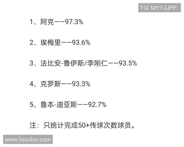体育技术统计：传球成功率与球队胜率关系