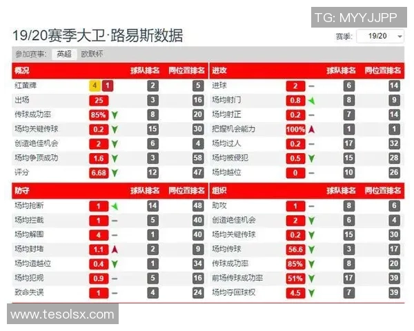 英超球队关键比赛表现深度解析与数据趋势全面研究